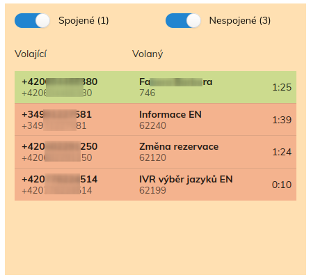 Active Calls