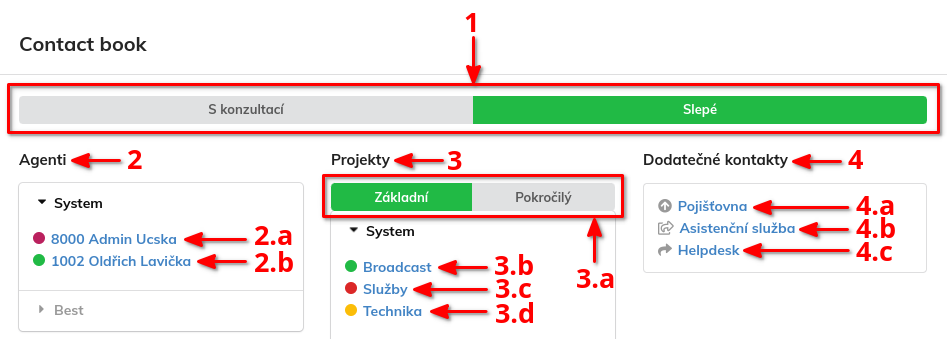 directory for transferred call